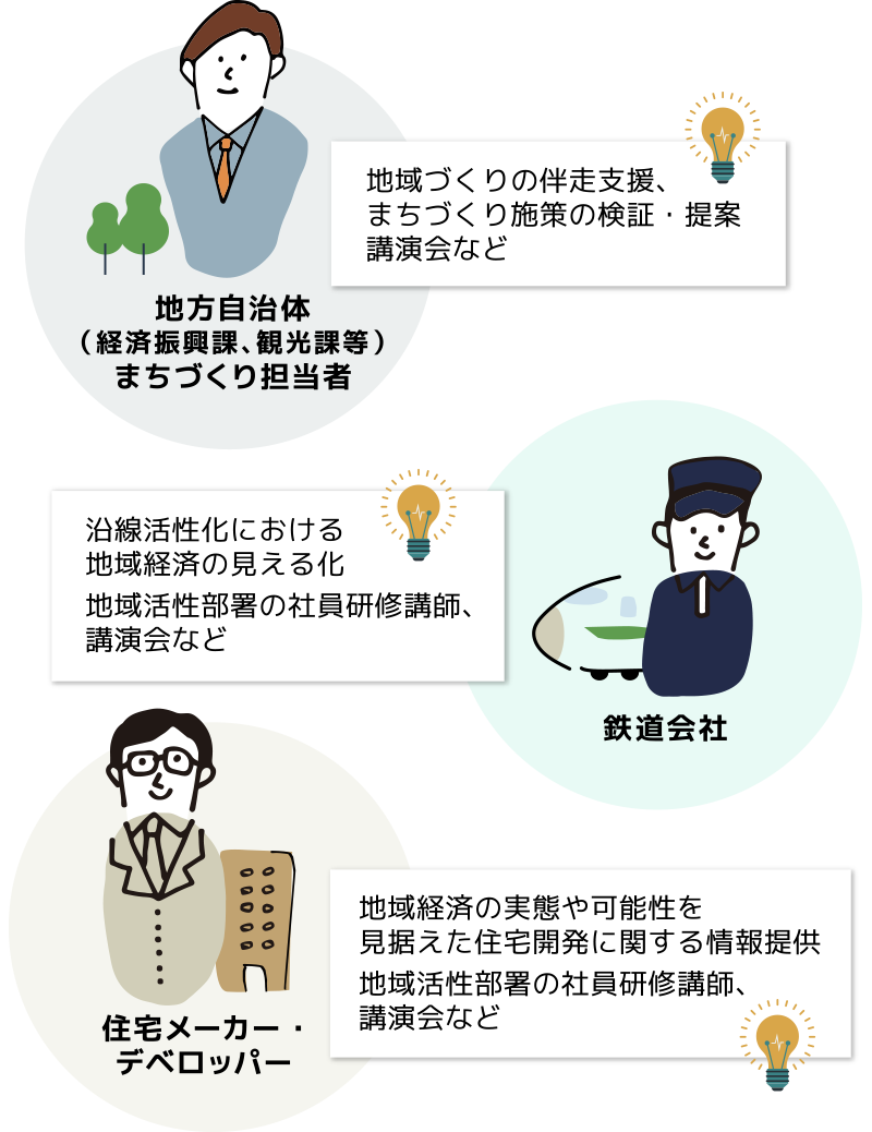 業界ごとの活用例