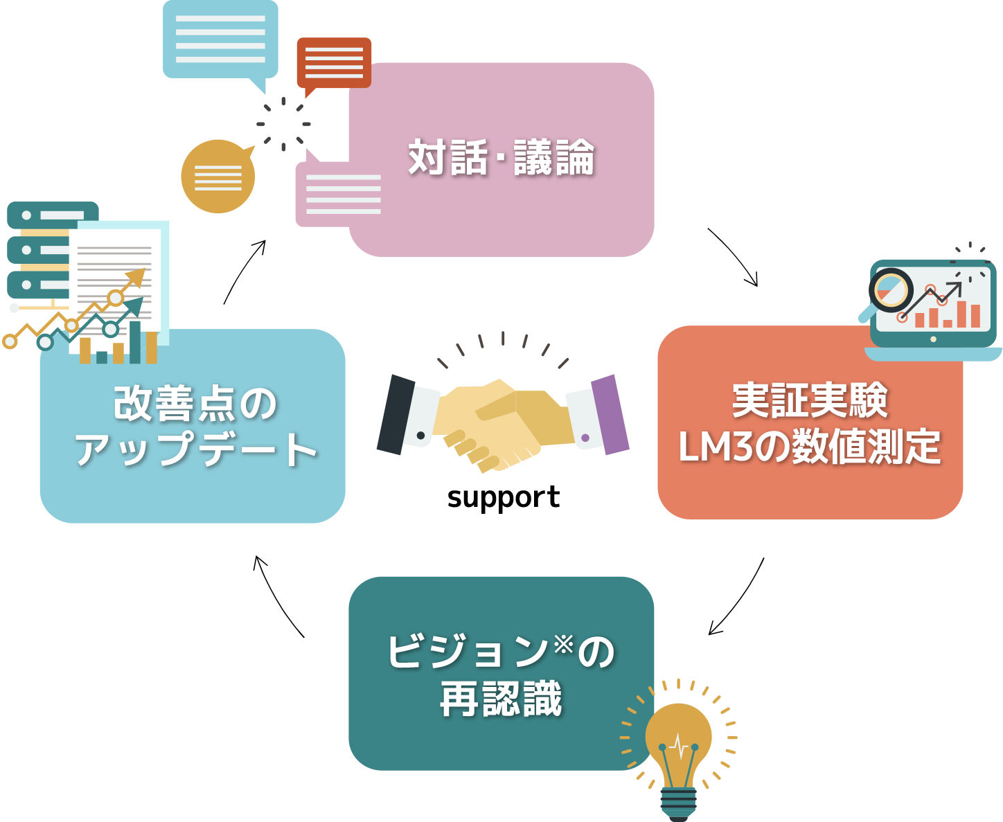 ＼伴走支援サポートの流れ／