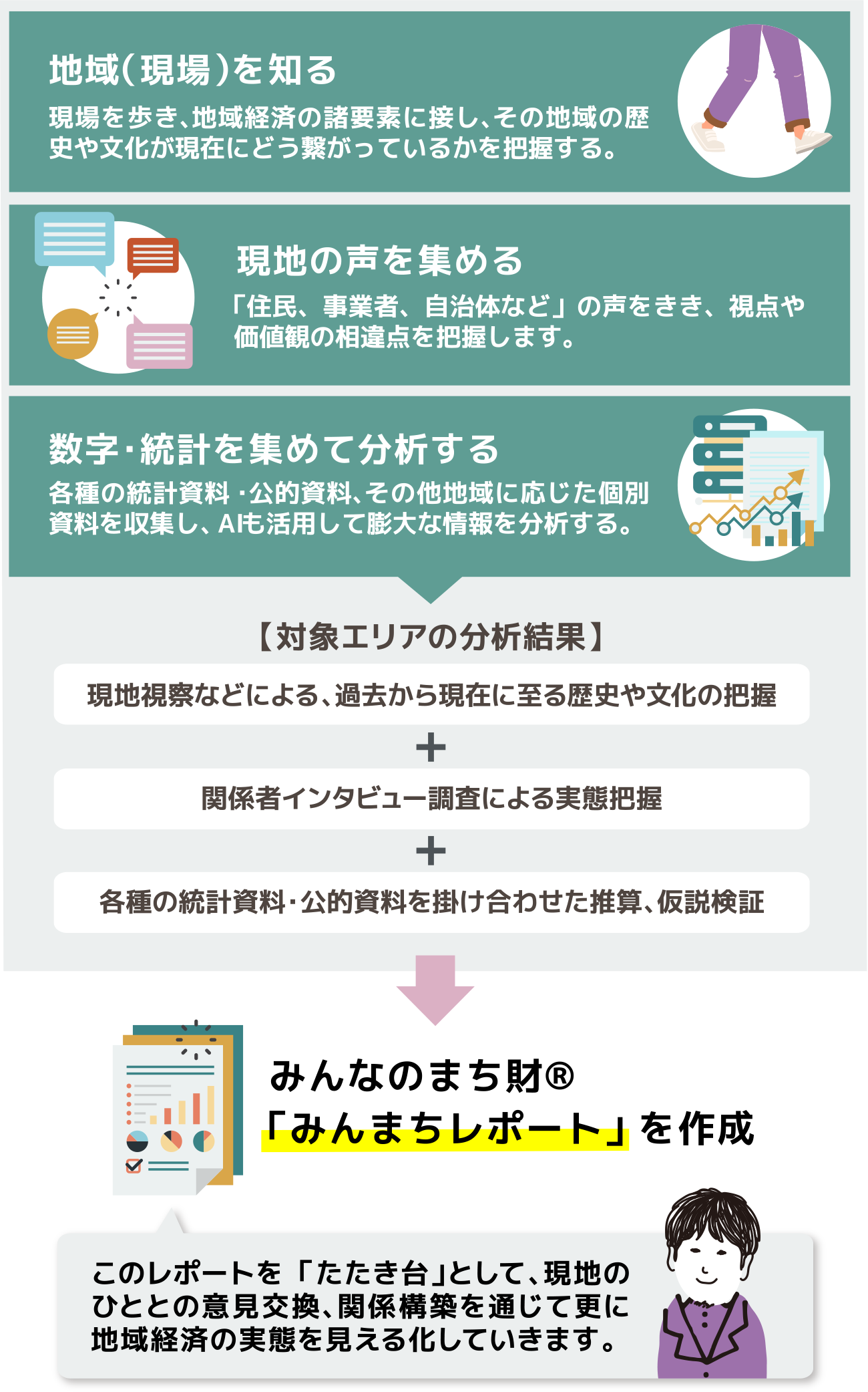 みんなのまち財®「分析試算レポート」を作成